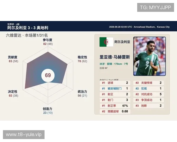 世界杯阿尔及利亚VS奥地利比赛中MVP归属预测及赛后最佳球员点评与总结 世界杯阿尔及利亚VS奥地利比赛中MVP归属预测及赛后最佳球员点评与总结